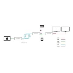 PureTools USB3 TO DUAL HDMI2.0 DISPLAY | 510053524